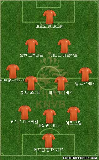 Holland Formation 2024