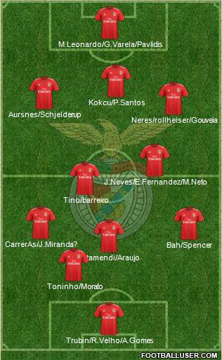 Sport Lisboa e Benfica - SAD Formation 2024