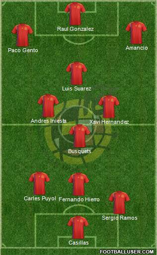 Spain Formation 2024