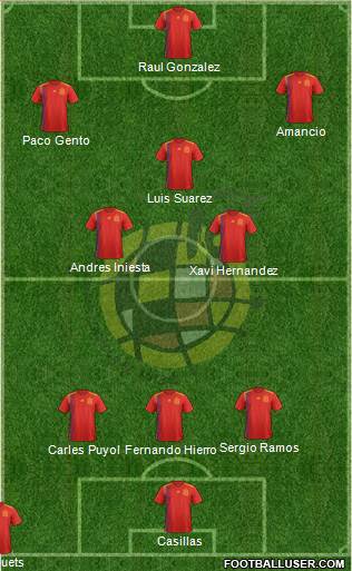 Spain Formation 2024