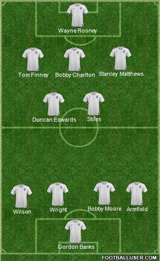 England Formation 2024