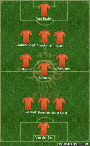 Holland Formation 2024