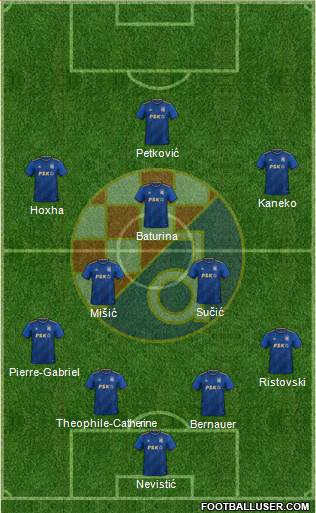 NK Dinamo Formation 2024