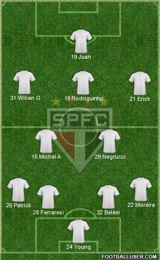 São Paulo FC Formation 2024