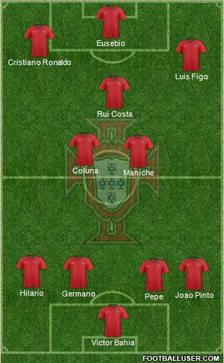 Portugal Formation 2024