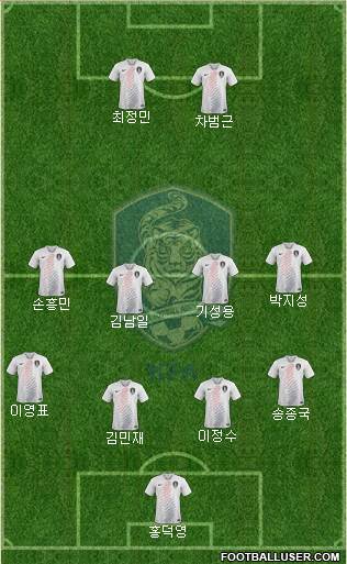 South Korea Formation 2024