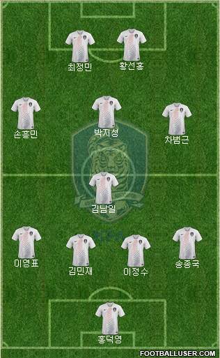 South Korea Formation 2024