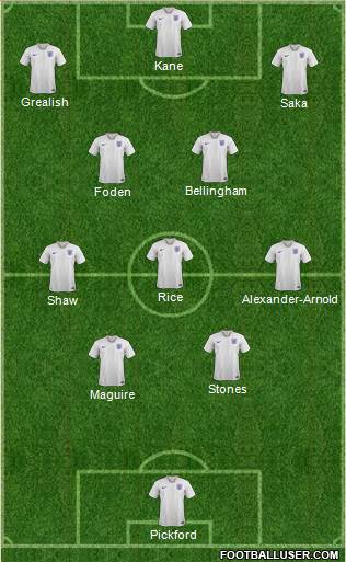 England Formation 2024