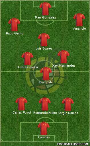 Spain Formation 2024