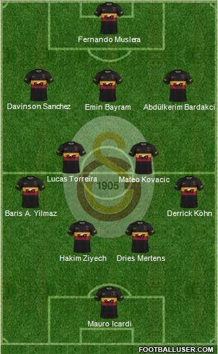 Galatasaray SK Formation 2024