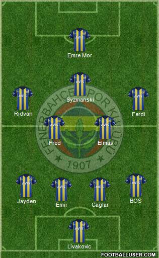 Fenerbahçe SK Formation 2024