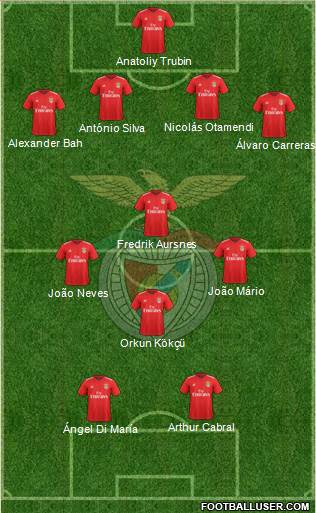 Sport Lisboa e Benfica - SAD Formation 2024