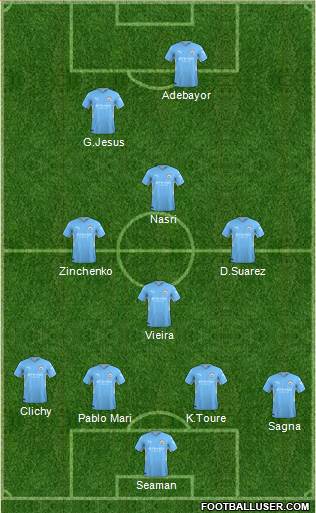 Manchester City Formation 2024