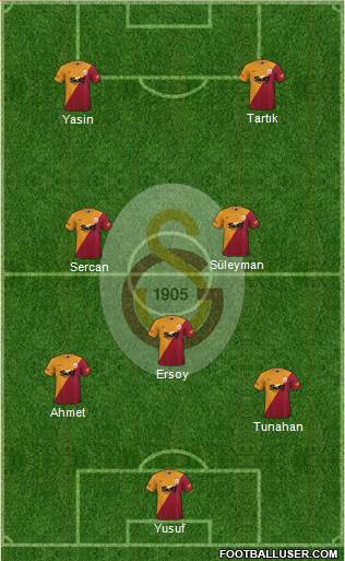 Galatasaray SK Formation 2024