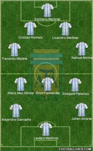 Argentina Formation 2024