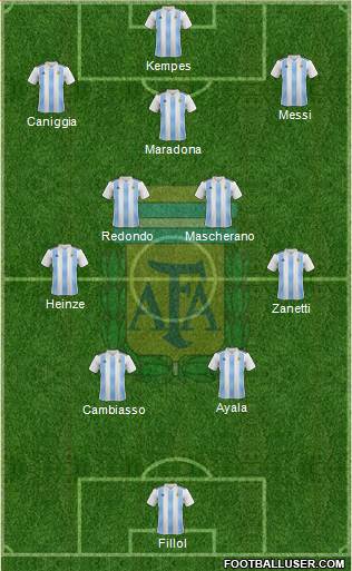 Argentina Formation 2024