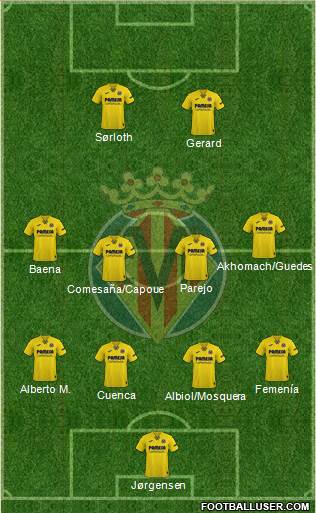 Villarreal C.F., S.A.D. Formation 2024