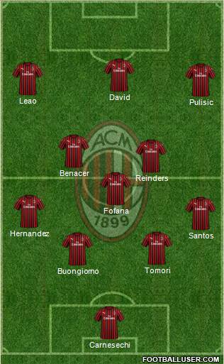 A.C. Milan Formation 2024