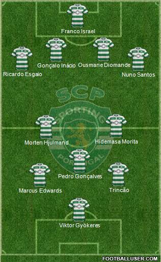 Sporting Clube de Portugal - SAD Formation 2024