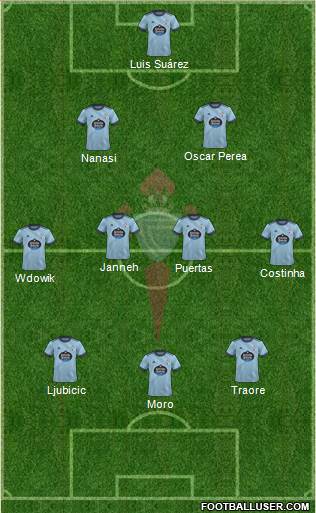 R.C. Celta S.A.D. Formation 2024