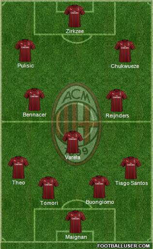 A.C. Milan Formation 2024