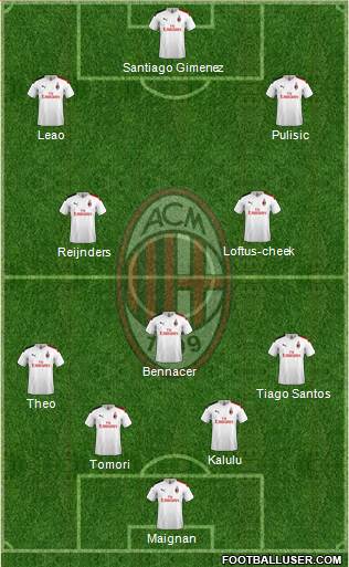 A.C. Milan Formation 2024