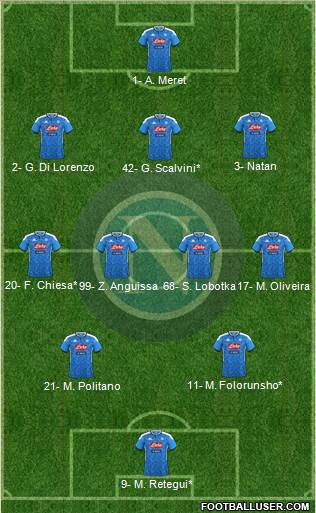 Napoli Formation 2024