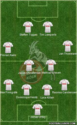 1.FC Köln Formation 2024