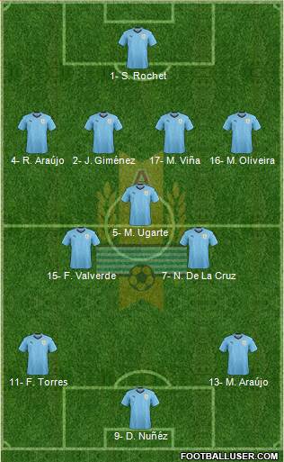 Uruguay Formation 2024