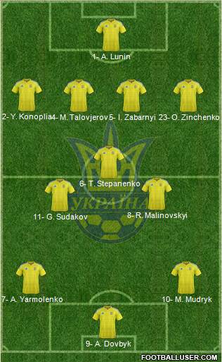 Ukraine Formation 2024