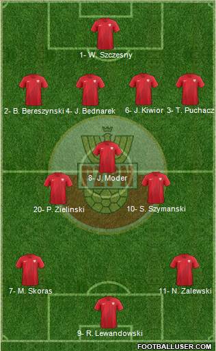 Poland Formation 2024