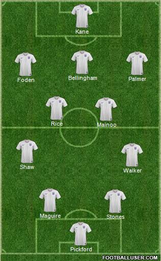 England Formation 2024