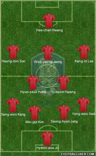 South Korea Formation 2024