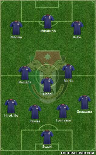 Japan Formation 2024