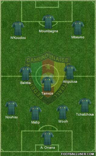 Cameroon Formation 2024