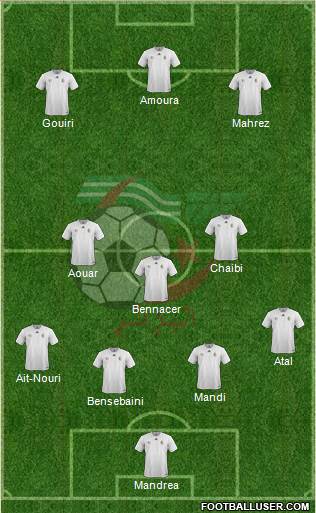 Algeria Formation 2024