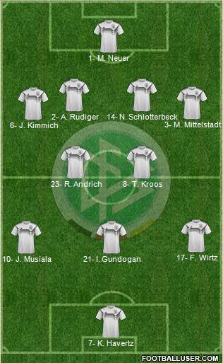 Germany Formation 2024