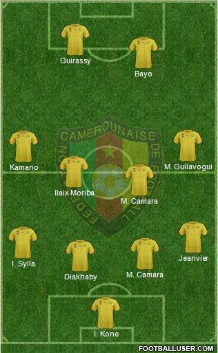 Cameroon Formation 2024