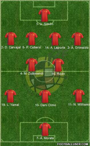 Spain Formation 2024