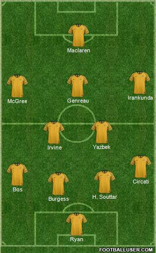 Australia Formation 2024