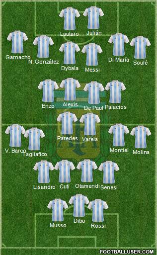 Argentina Formation 2024