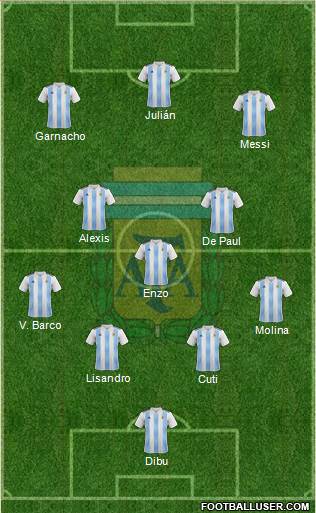 Argentina Formation 2024