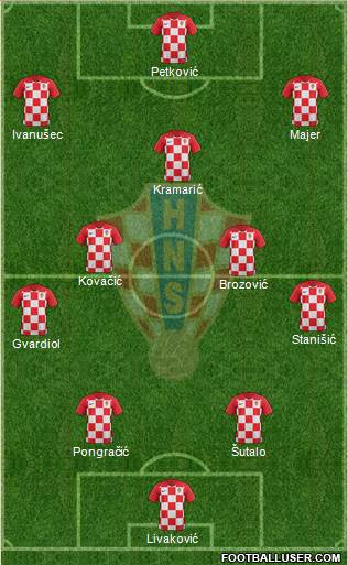 Croatia Formation 2024