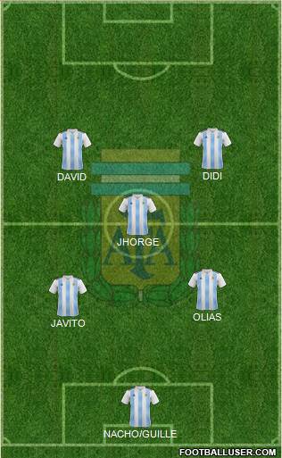 Argentina Formation 2024