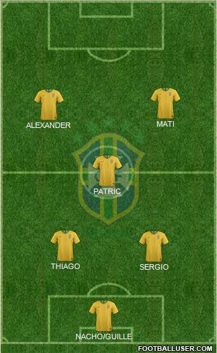 Brazil Formation 2024