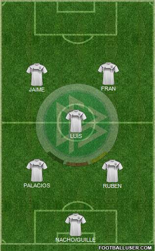 Germany Formation 2024