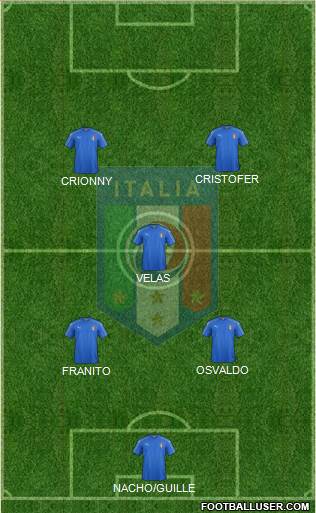 Italy Formation 2024