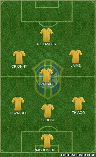 Brazil Formation 2024