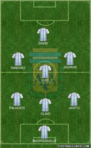 Argentina Formation 2024