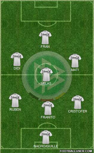 Germany Formation 2024